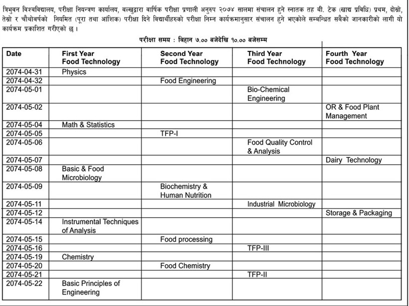 Bachelor Of Food Technology 1st 2nd 3rd And 4th Year Exam Routine 